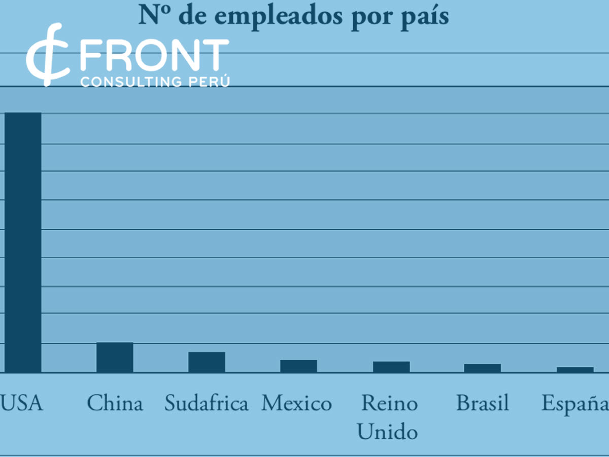 Las Franquicias en el Mundo: Una Estrategia Empresarial Global